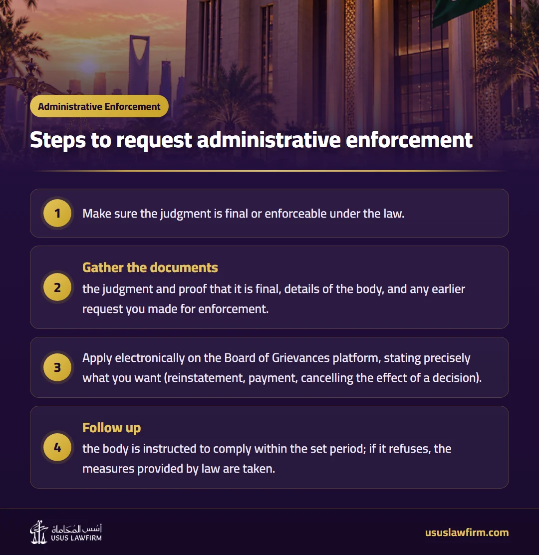 Steps to request administrative enforcement — Administrative Enforcement (Usus Law Firm infographic)