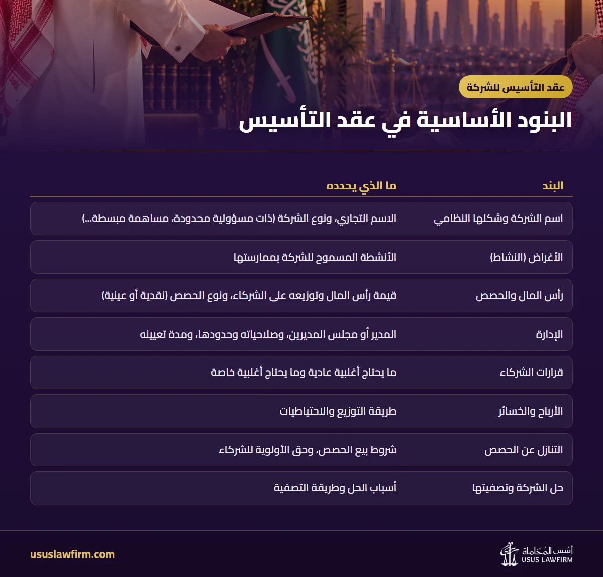 البنود الأساسية في عقد التأسيس — عقد التأسيس للشركة (إنفوجراف أسس المحاماة)