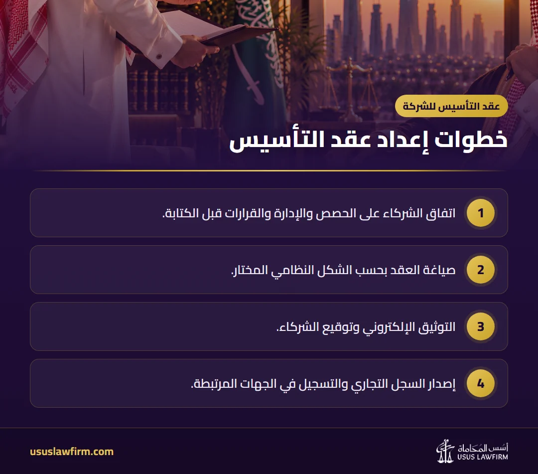 خطوات إعداد عقد التأسيس — عقد التأسيس للشركة (إنفوجراف أسس المحاماة)