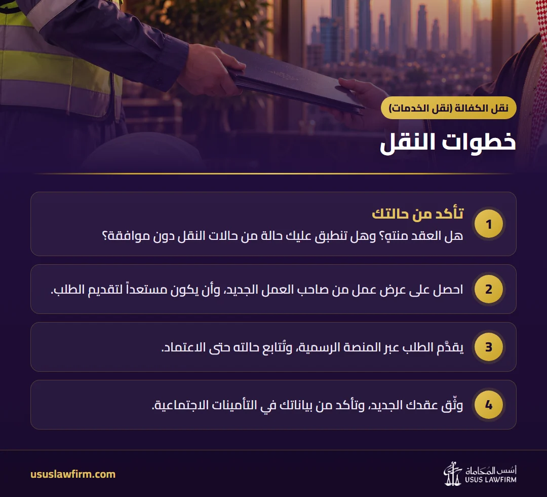 خطوات النقل — نقل الكفالة (نقل الخدمات) (إنفوجراف أسس المحاماة)