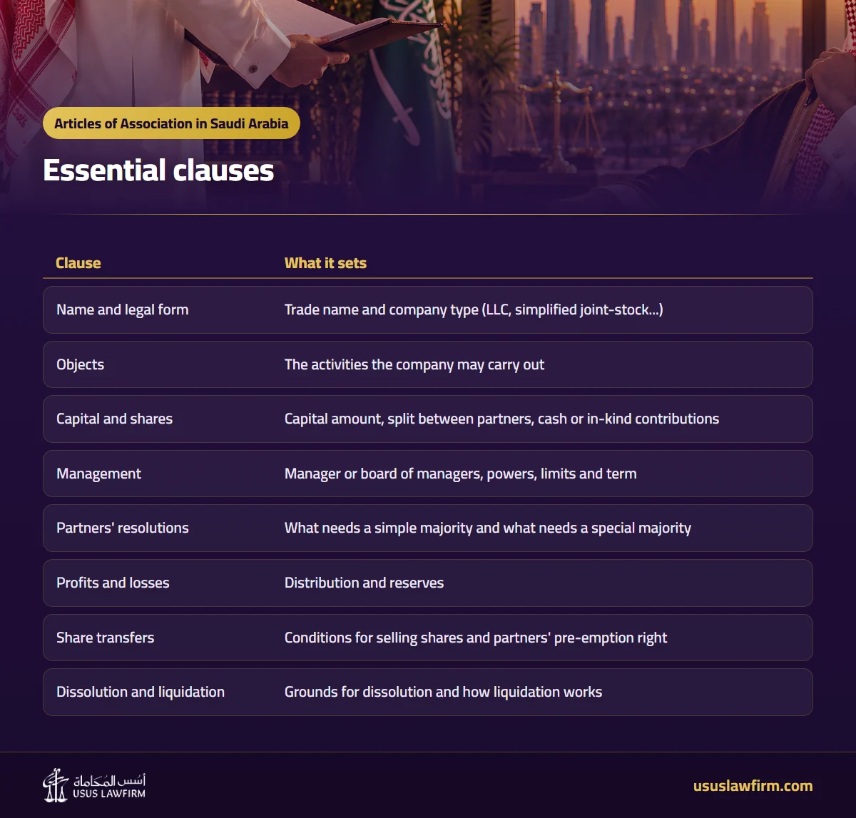 Essential clauses — Articles of Association in Saudi Arabia (Usus Law Firm infographic)