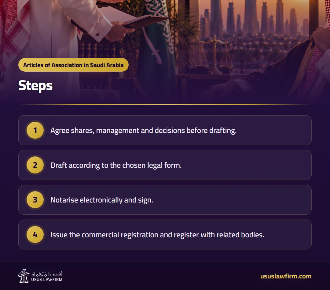 Steps — Articles of Association in Saudi Arabia (Usus Law Firm infographic)