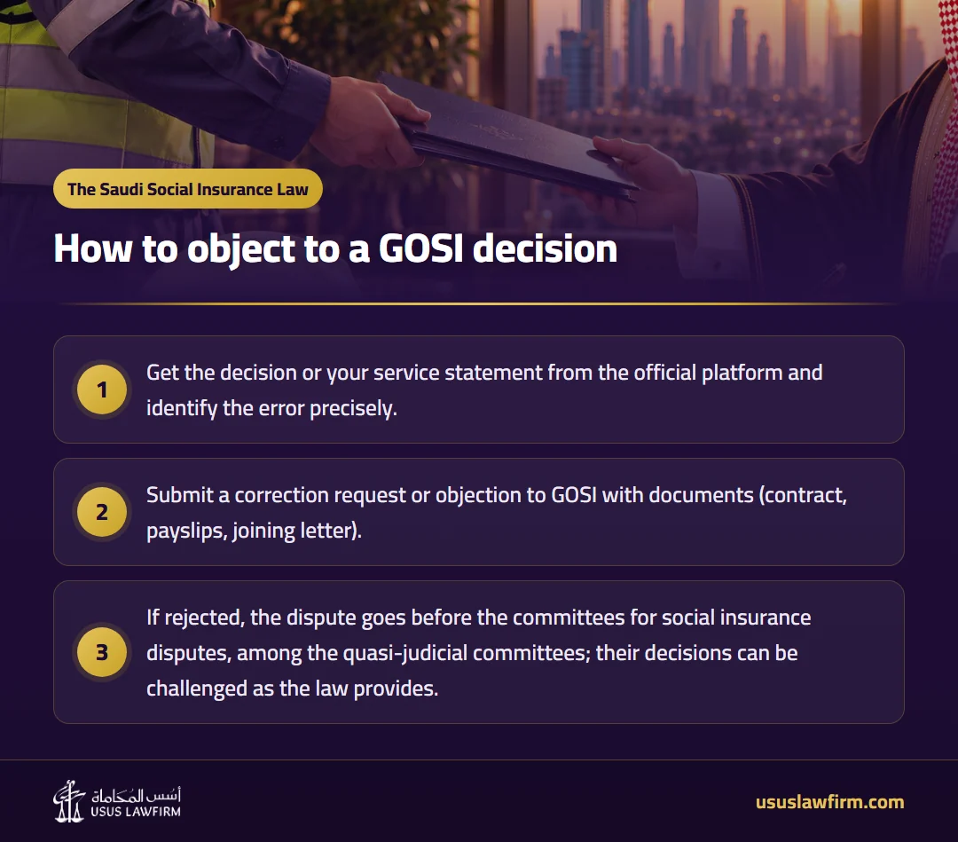 How to object to a GOSI decision — The Saudi Social Insurance Law (Usus Law Firm infographic)