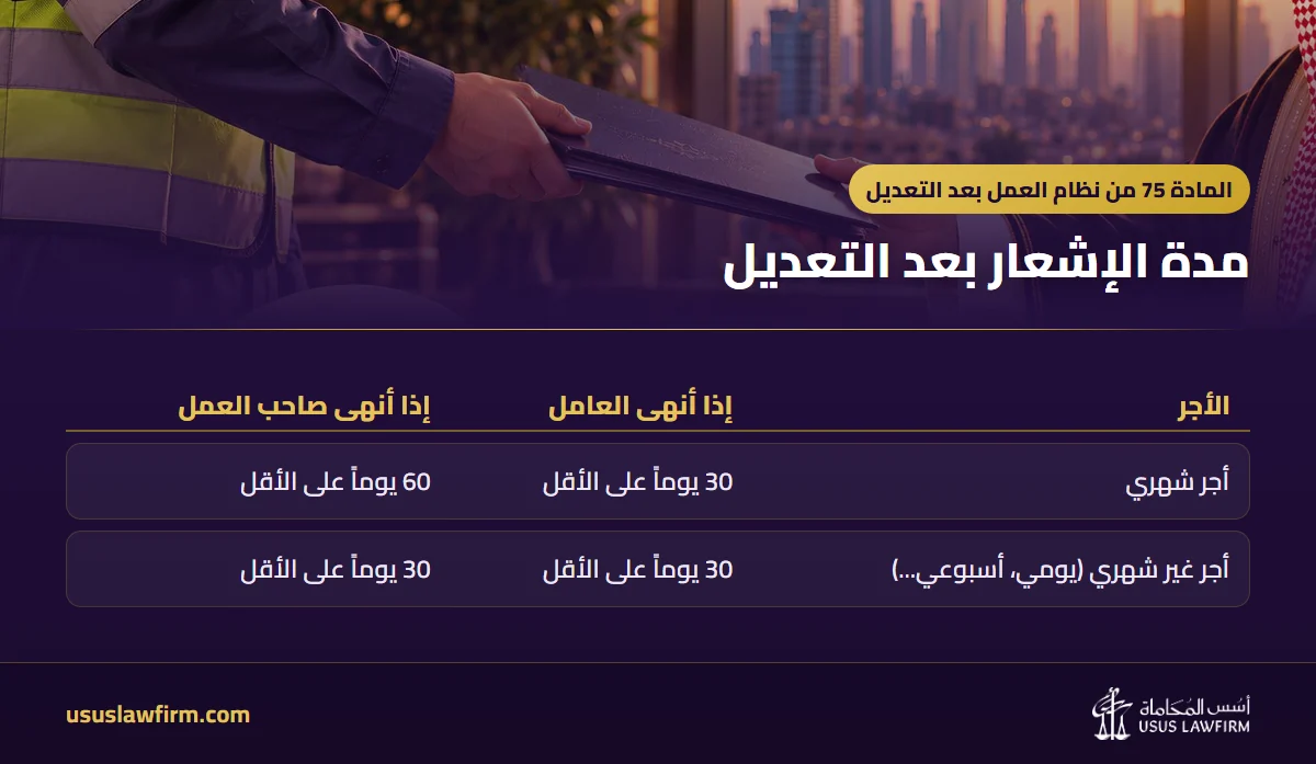 مدة الإشعار بعد التعديل — المادة 75 من نظام العمل بعد التعديل (إنفوجراف أسس المحاماة)