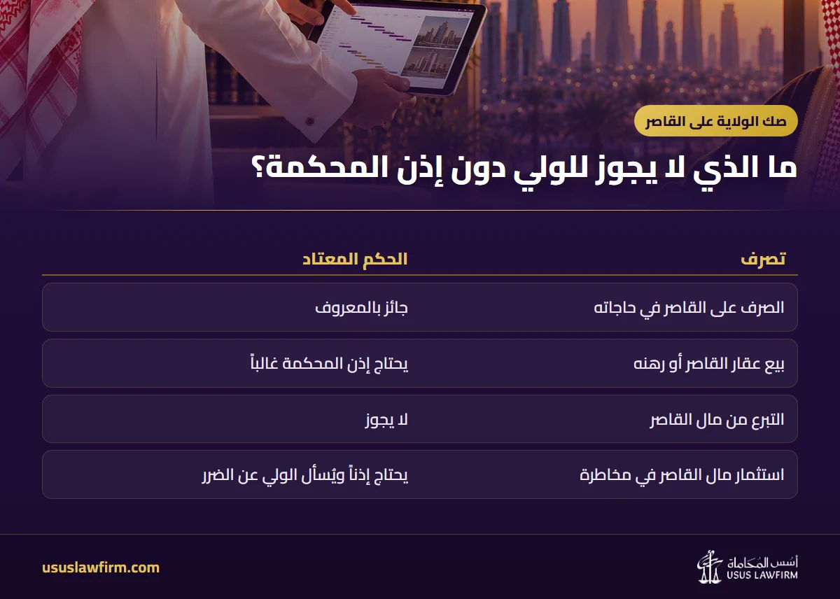 ما الذي لا يجوز للولي دون إذن المحكمة؟ — صك الولاية على القاصر (إنفوجراف أسس المحاماة)