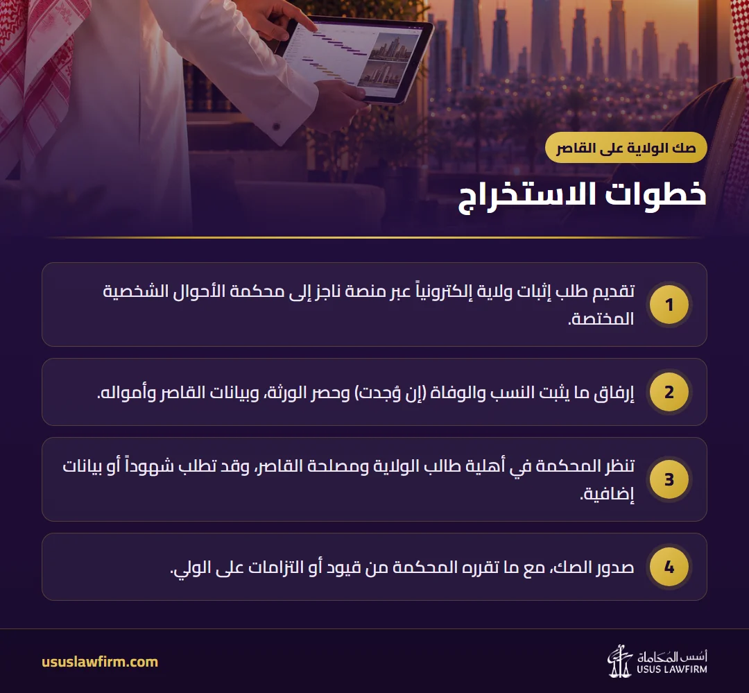خطوات الاستخراج — صك الولاية على القاصر (إنفوجراف أسس المحاماة)