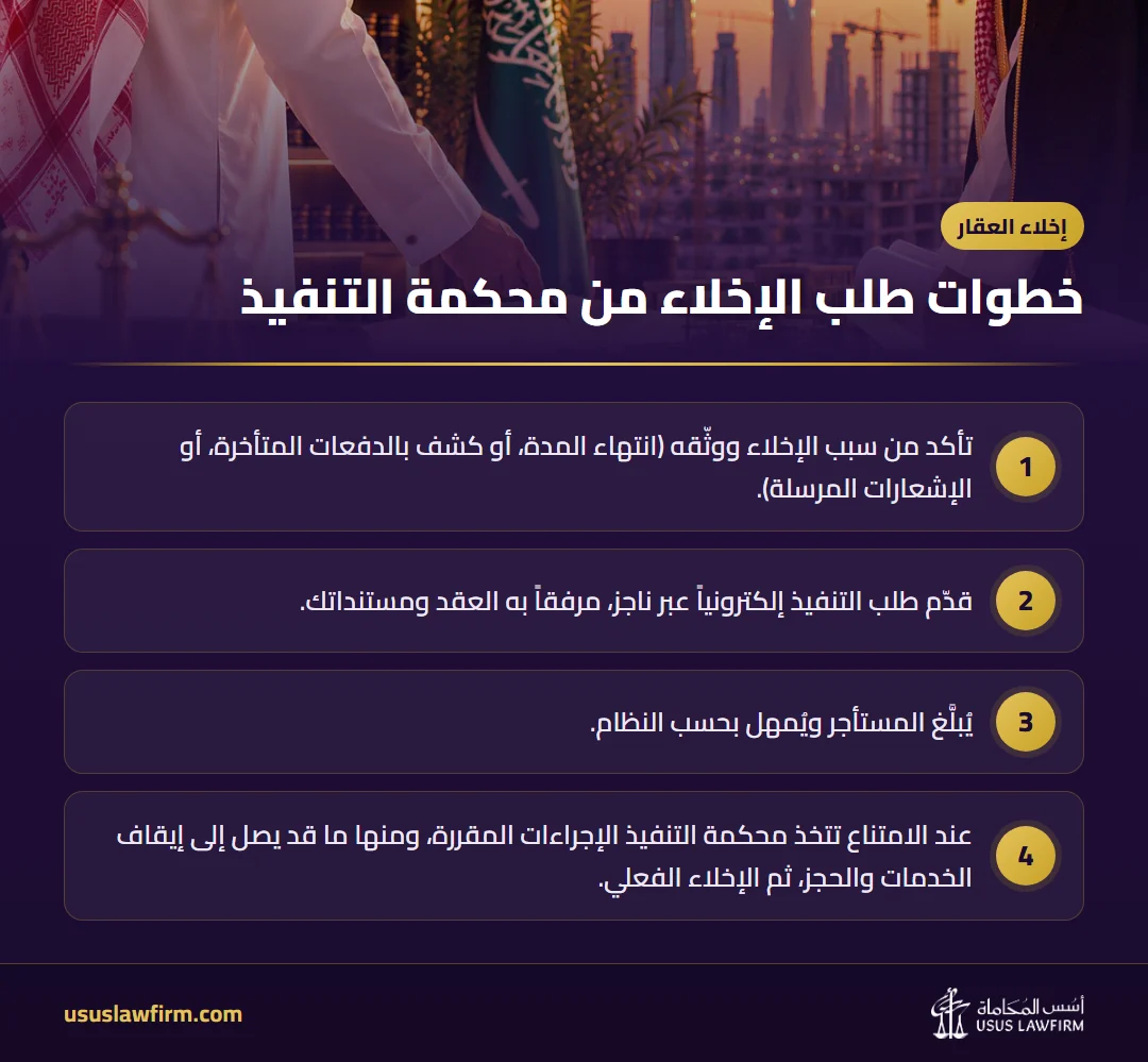 خطوات طلب الإخلاء من محكمة التنفيذ — إخلاء العقار (إنفوجراف أسس المحاماة)