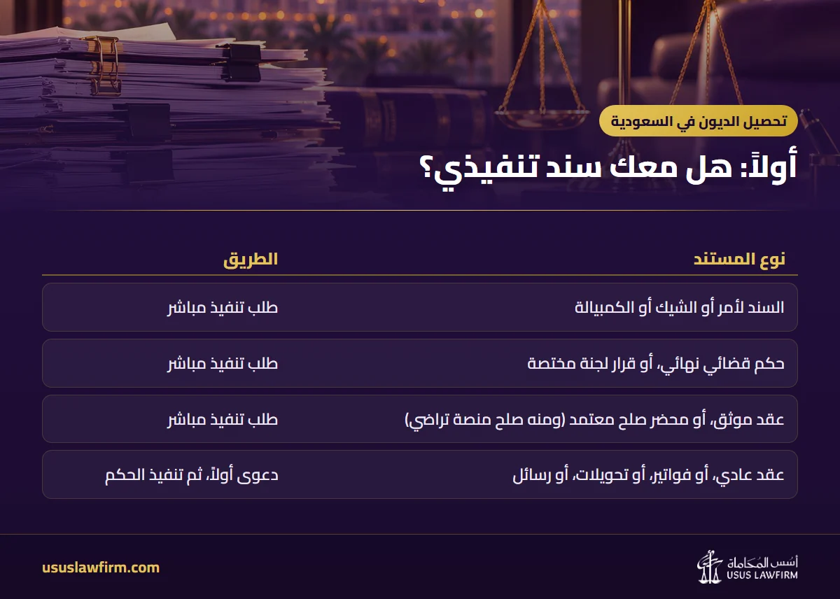 أولاً: هل معك سند تنفيذي؟ — تحصيل الديون في السعودية (إنفوجراف أسس المحاماة)