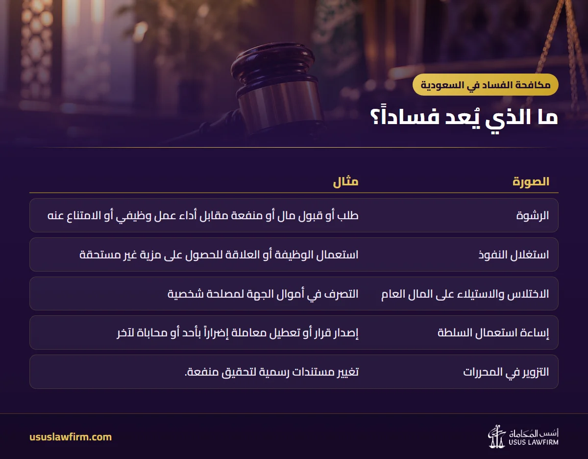 ما الذي يُعد فساداً؟ — مكافحة الفساد في السعودية (إنفوجراف أسس المحاماة)