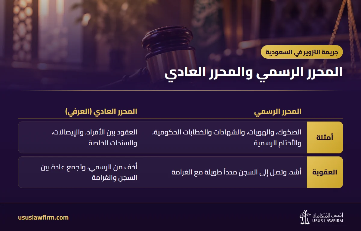المحرر الرسمي والمحرر العادي — جريمة التزوير في السعودية (إنفوجراف أسس المحاماة)