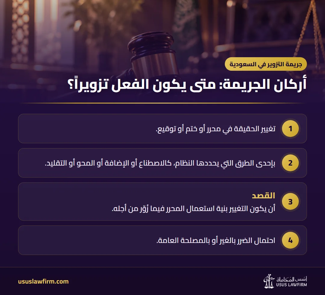 أركان الجريمة: متى يكون الفعل تزويراً؟ — جريمة التزوير في السعودية (إنفوجراف أسس المحاماة)
