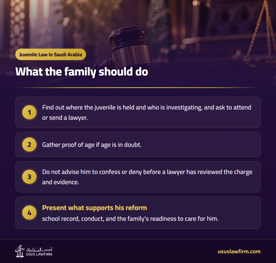 What the family should do — Juvenile Law in Saudi Arabia (Usus Law Firm infographic)