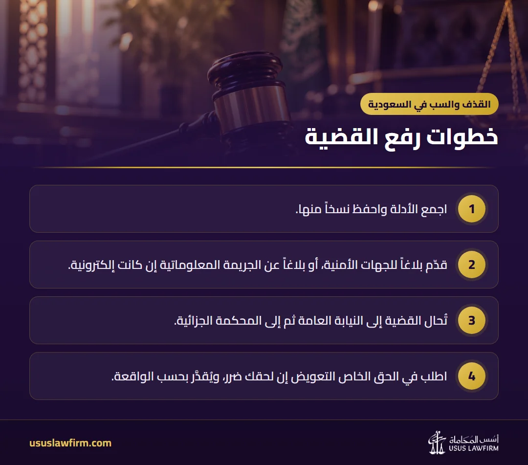 خطوات رفع القضية — القذف والسب في السعودية (إنفوجراف أسس المحاماة)