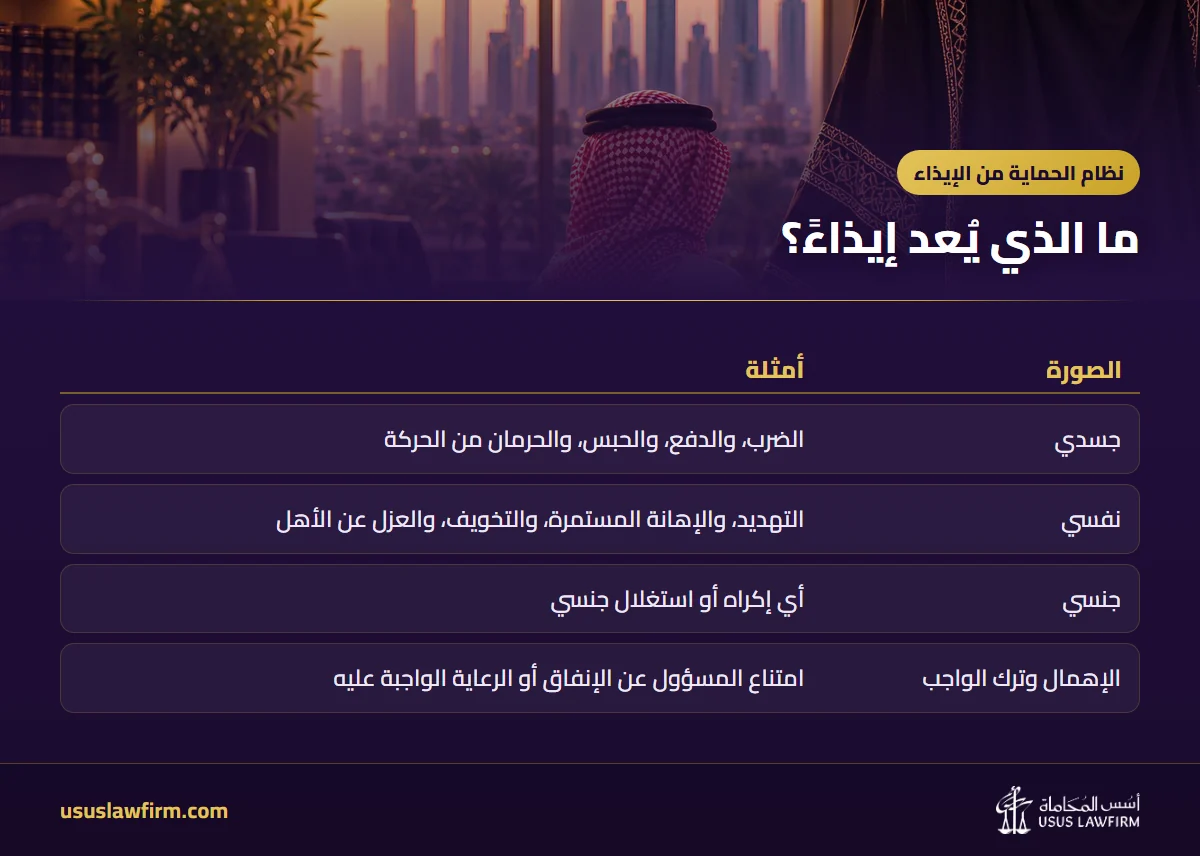 ما الذي يُعد إيذاءً؟ — نظام الحماية من الإيذاء (إنفوجراف أسس المحاماة)