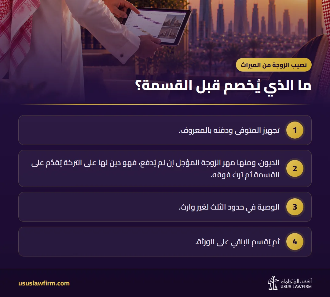 ما الذي يُخصم قبل القسمة؟ — نصيب الزوجة من الميراث (إنفوجراف أسس المحاماة)