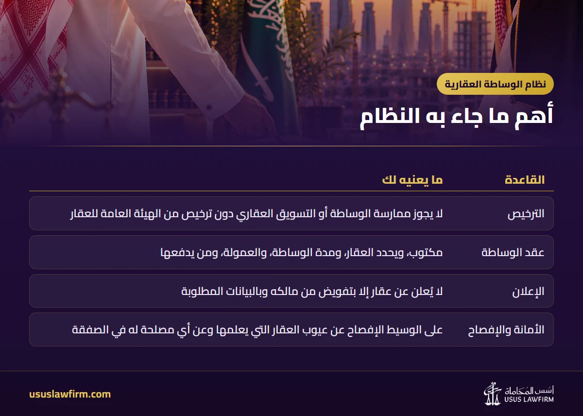 أهم ما جاء به النظام — نظام الوساطة العقارية (إنفوجراف أسس المحاماة)