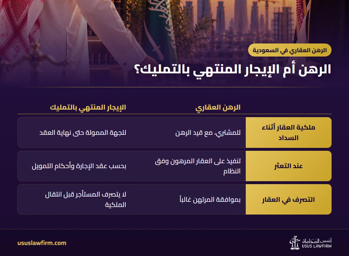 الرهن أم الإيجار المنتهي بالتمليك؟ — الرهن العقاري في السعودية (إنفوجراف أسس المحاماة)
