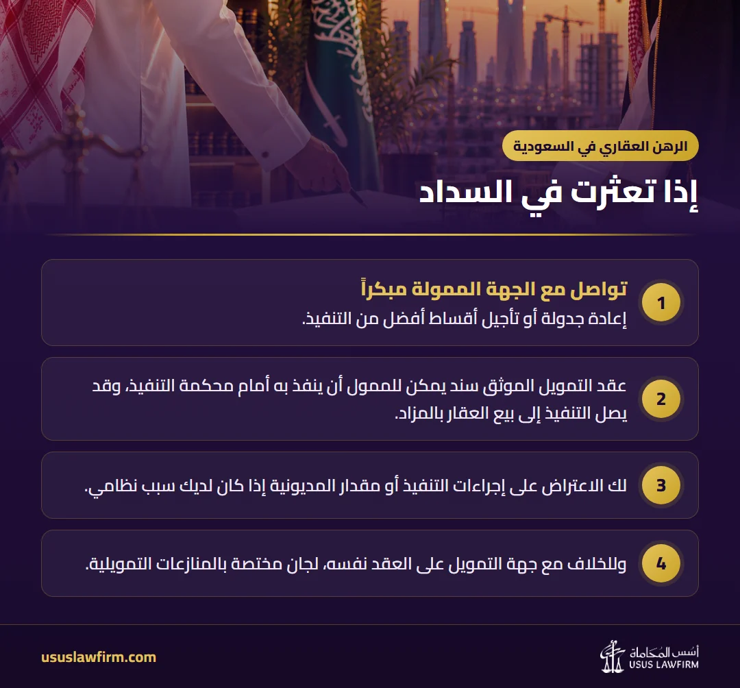 إذا تعثرت في السداد — الرهن العقاري في السعودية (إنفوجراف أسس المحاماة)