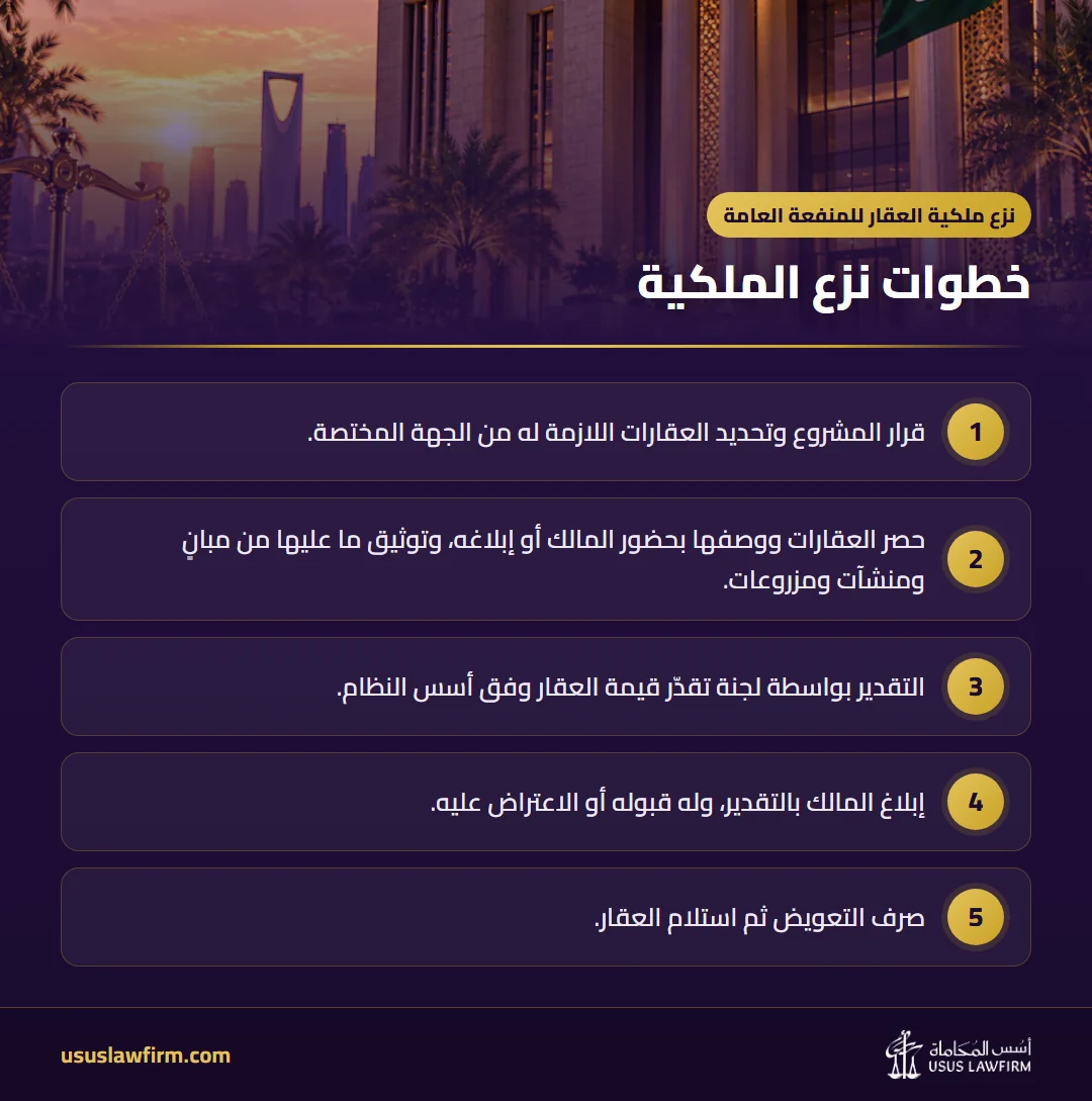 خطوات نزع الملكية — نزع ملكية العقار للمنفعة العامة (إنفوجراف أسس المحاماة)