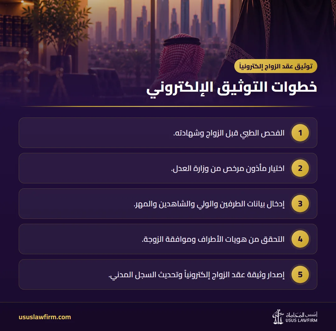 خطوات التوثيق الإلكتروني — توثيق عقد الزواج إلكترونياً (إنفوجراف أسس المحاماة)