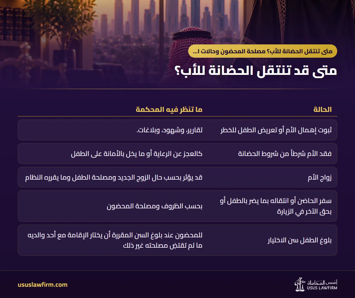 متى قد تنتقل الحضانة للأب؟ — متى تنتقل الحضانة للأب؟ مصلحة المحضون وحالات انتقال الحضانة (إنفوجراف أسس المحاماة)