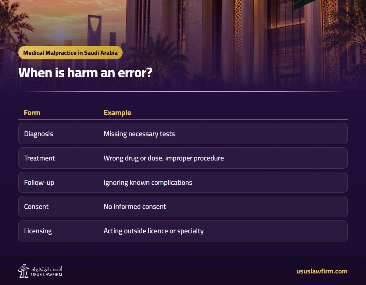 When is harm an error? — Medical Malpractice in Saudi Arabia (Usus Law Firm infographic)