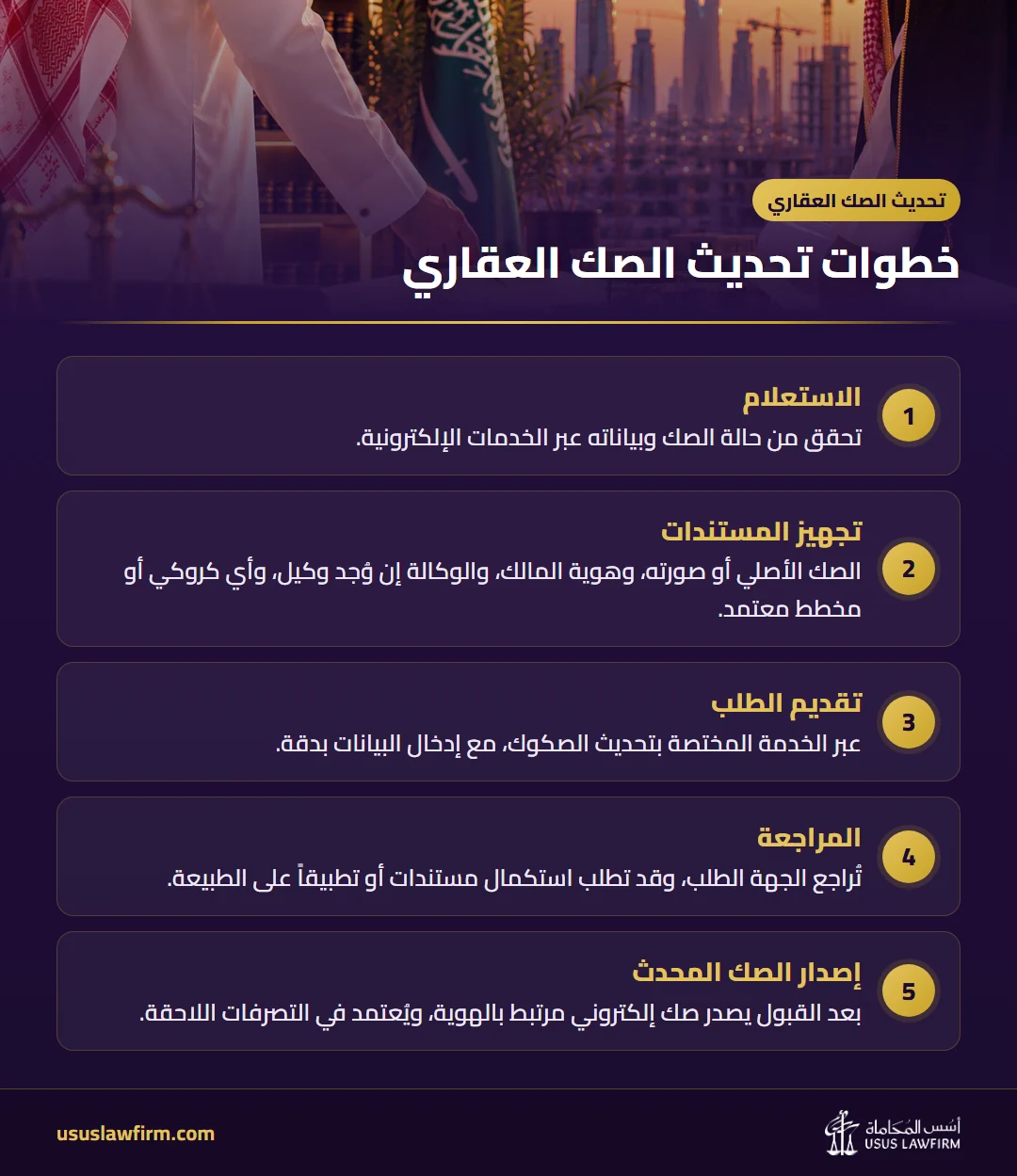 خطوات تحديث الصك العقاري — تحديث الصك العقاري (إنفوجراف أسس المحاماة)