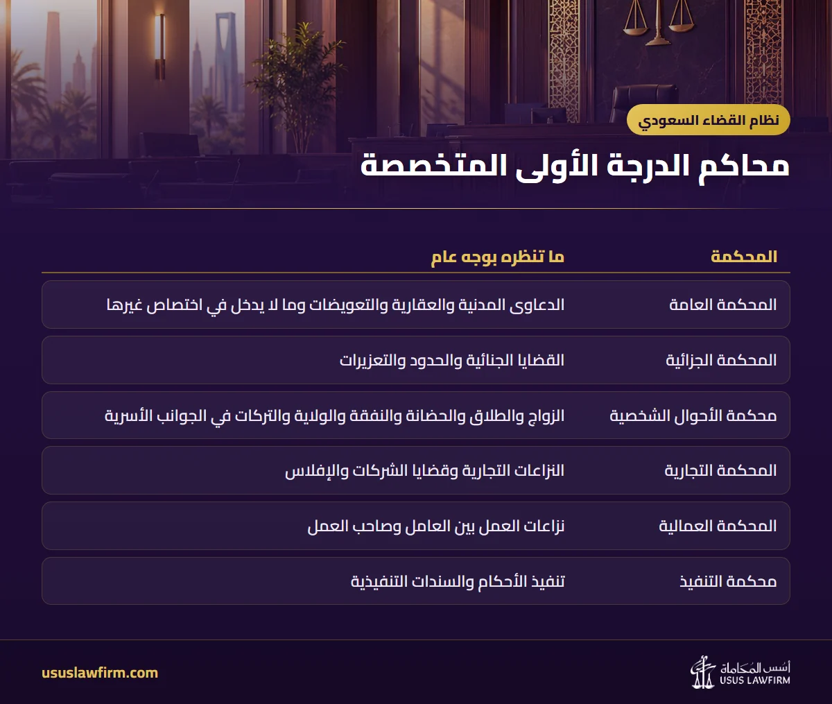 محاكم الدرجة الأولى المتخصصة — نظام القضاء السعودي (إنفوجراف أسس المحاماة)