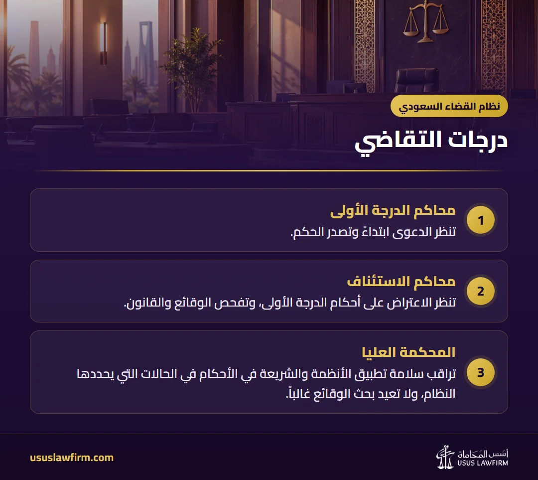 درجات التقاضي — نظام القضاء السعودي (إنفوجراف أسس المحاماة)