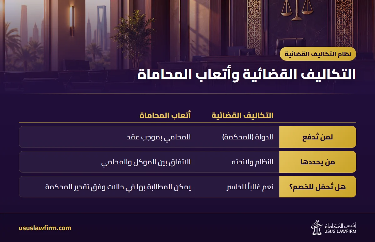 التكاليف القضائية وأتعاب المحاماة — نظام التكاليف القضائية (إنفوجراف أسس المحاماة)