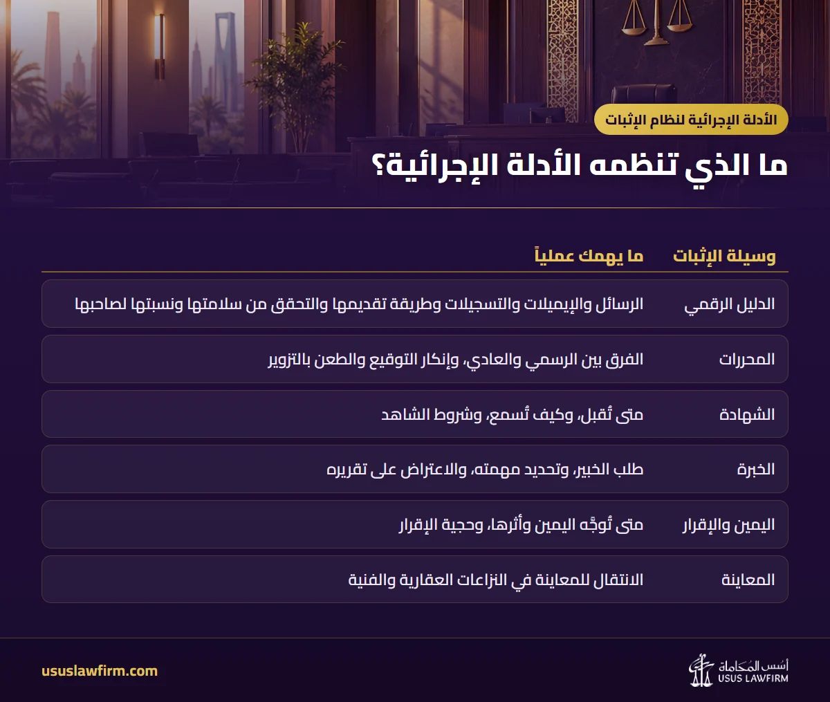 ما الذي تنظمه الأدلة الإجرائية؟ — الأدلة الإجرائية لنظام الإثبات (إنفوجراف أسس المحاماة)