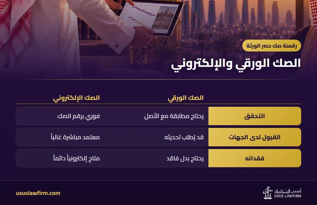 الصك الورقي والإلكتروني — رقمنة صك حصر الورثة (إنفوجراف أسس المحاماة)