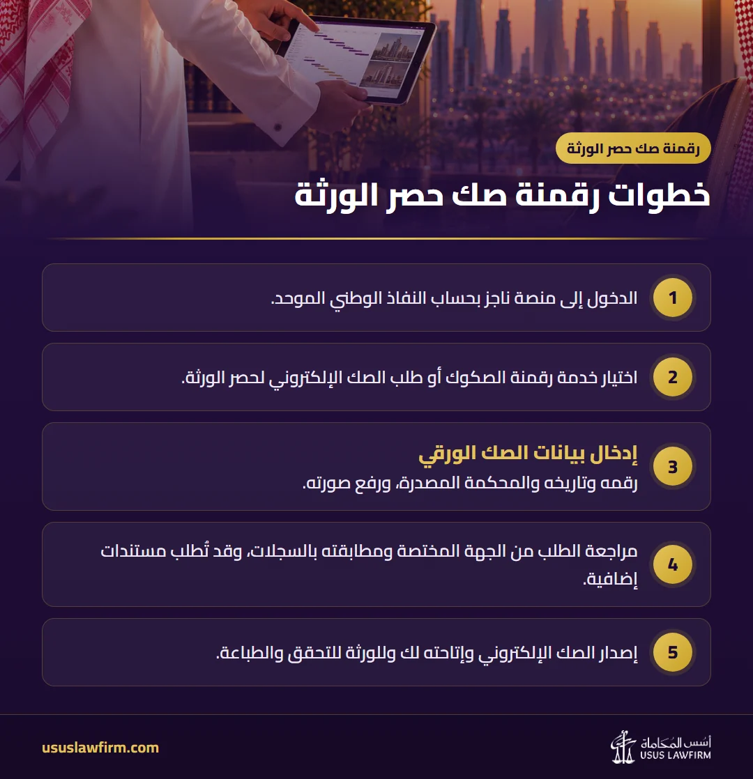 خطوات رقمنة صك حصر الورثة — رقمنة صك حصر الورثة (إنفوجراف أسس المحاماة)