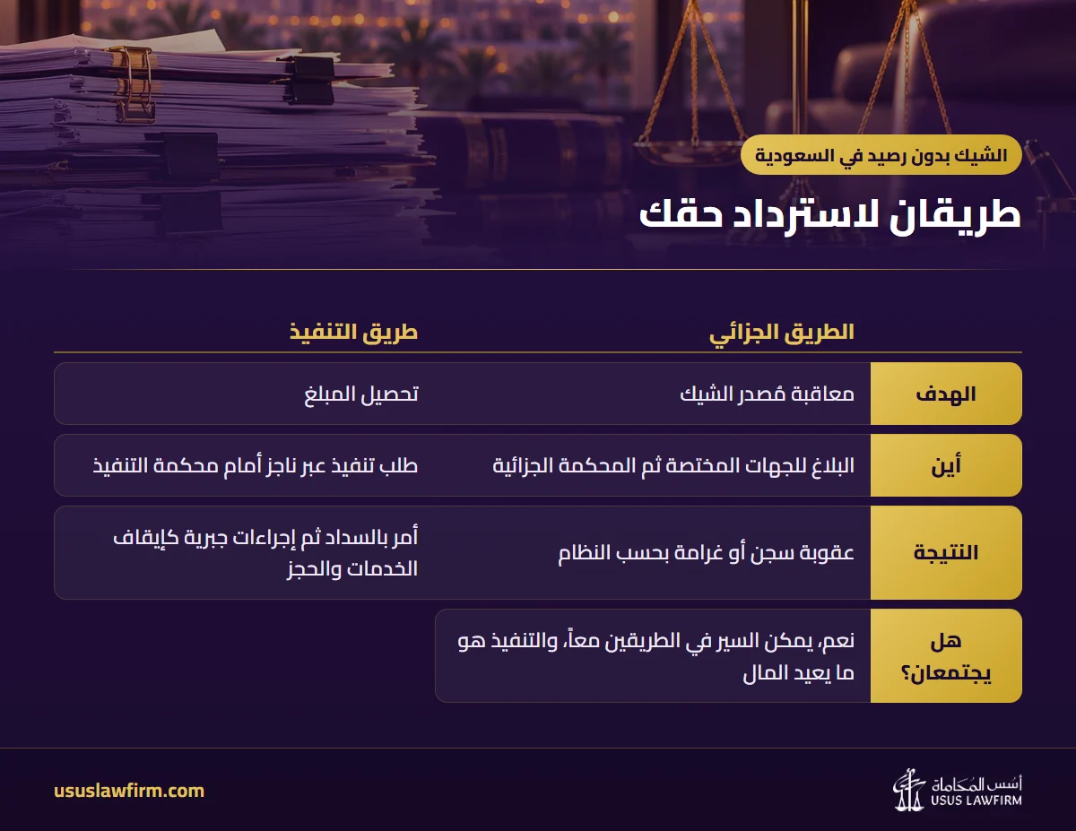 طريقان لاسترداد حقك — الشيك بدون رصيد في السعودية (إنفوجراف أسس المحاماة)