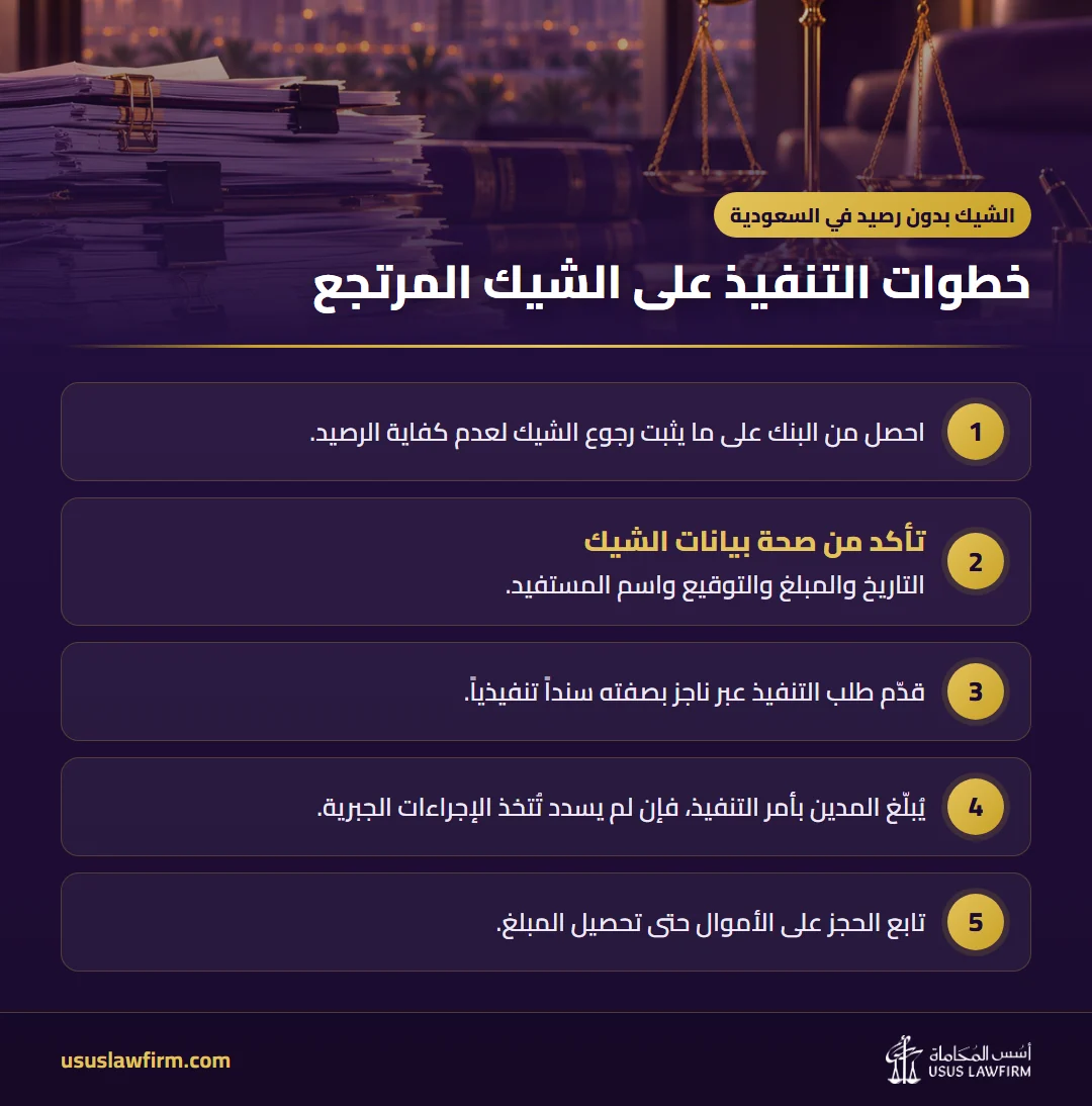 خطوات التنفيذ على الشيك المرتجع — الشيك بدون رصيد في السعودية (إنفوجراف أسس المحاماة)