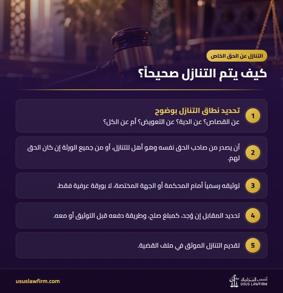 كيف يتم التنازل صحيحاً؟ — التنازل عن الحق الخاص (إنفوجراف أسس المحاماة)