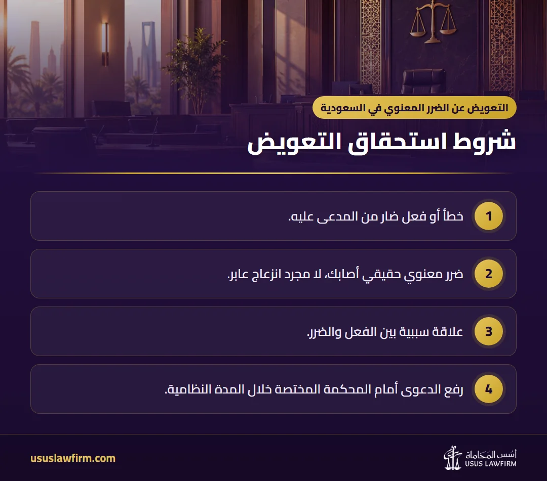 شروط استحقاق التعويض — التعويض عن الضرر المعنوي في السعودية (إنفوجراف أسس المحاماة)
