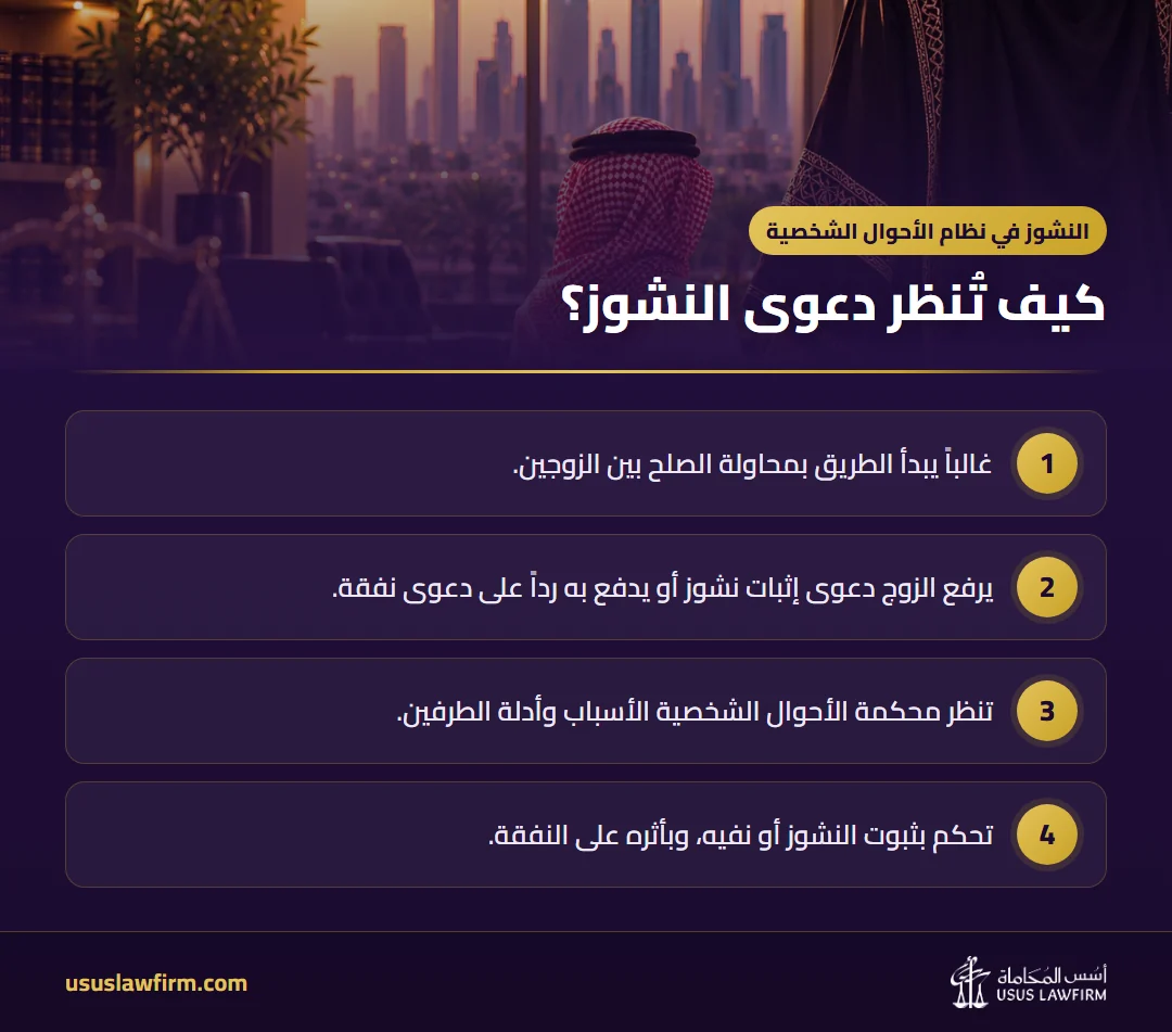 كيف تُنظر دعوى النشوز؟ — النشوز في نظام الأحوال الشخصية (إنفوجراف أسس المحاماة)