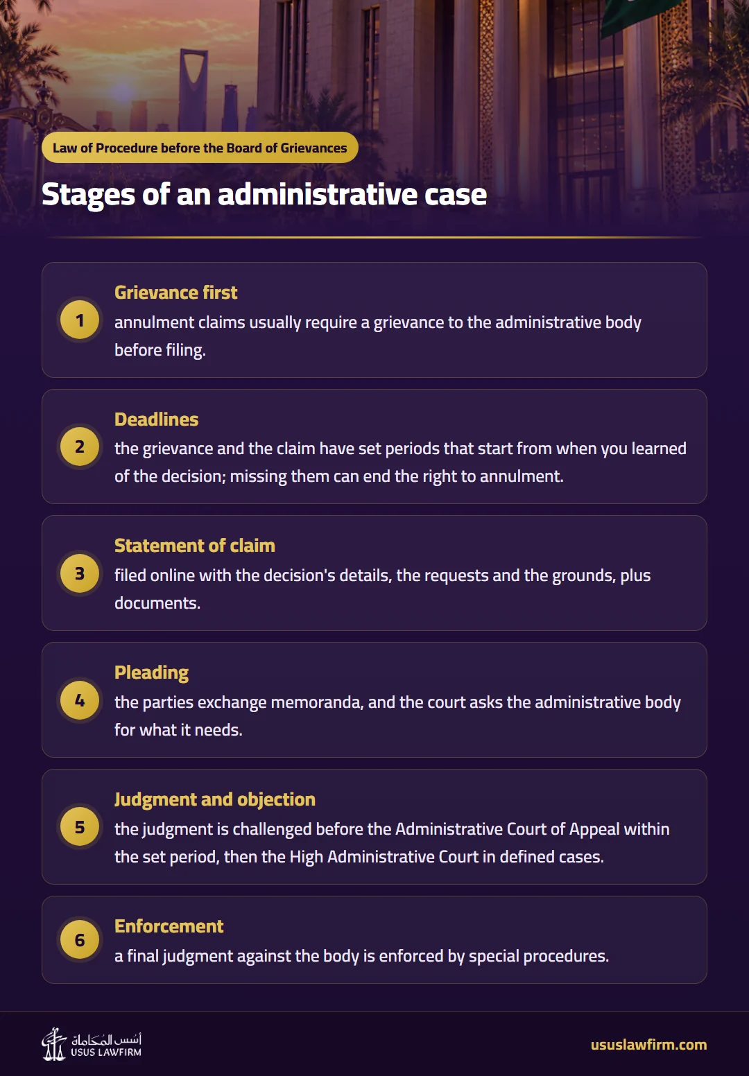 Stages of an administrative case — Law of Procedure before the Board of Grievances (Usus Law Firm infographic)