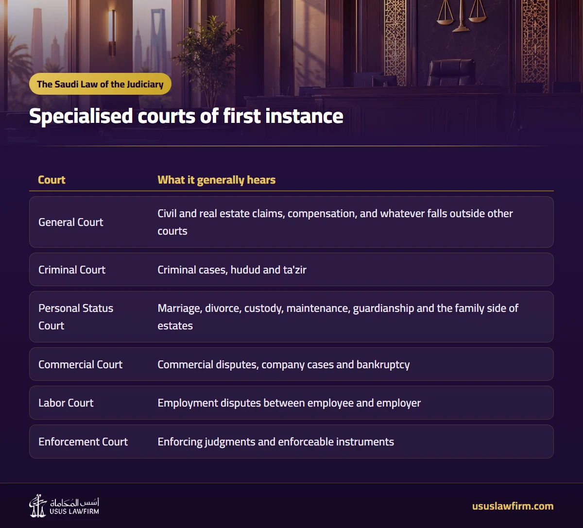 Specialised courts of first instance — The Saudi Law of the Judiciary (Usus Law Firm infographic)