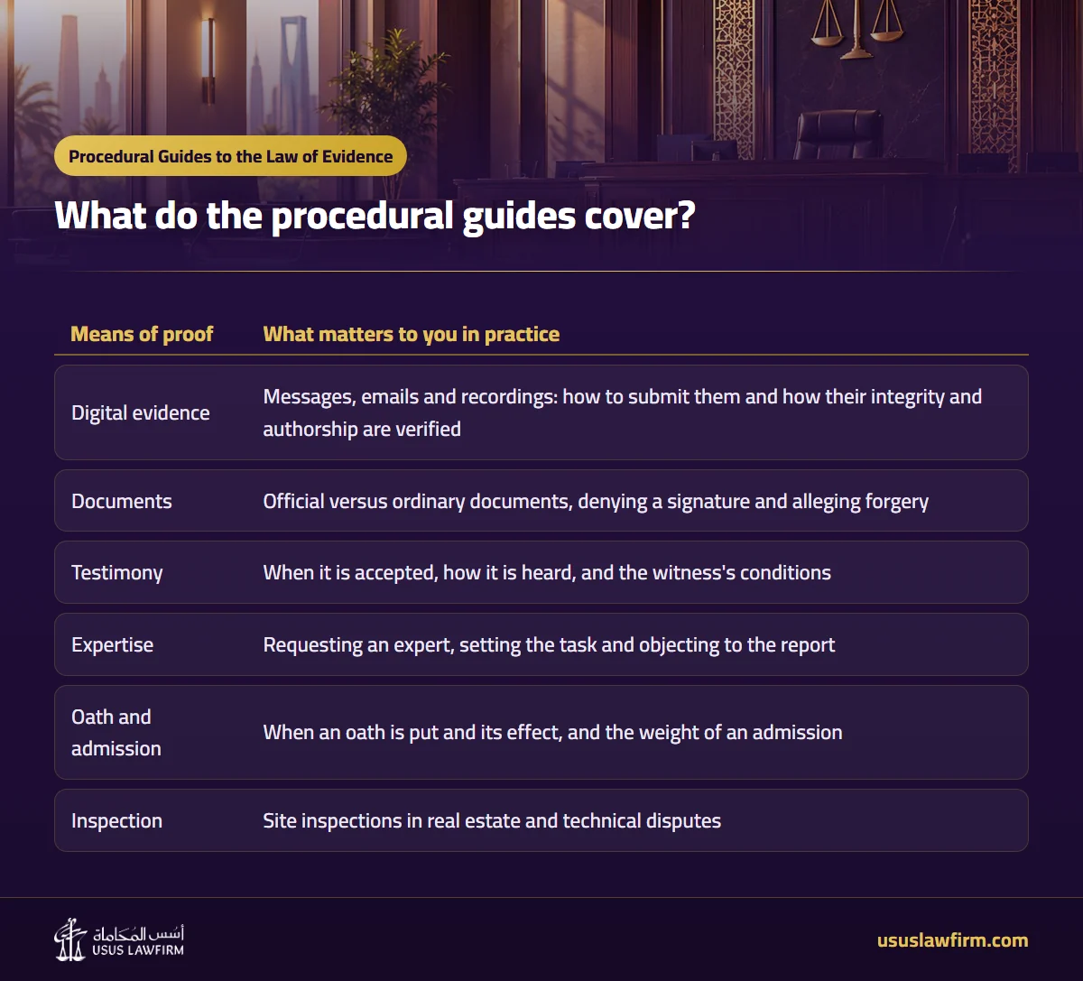 What do the procedural guides cover? — Procedural Guides to the Law of Evidence (Usus Law Firm infographic)