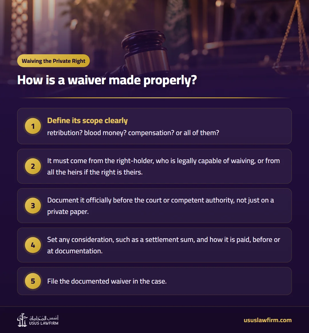 How is a waiver made properly? — Waiving the Private Right (Usus Law Firm infographic)