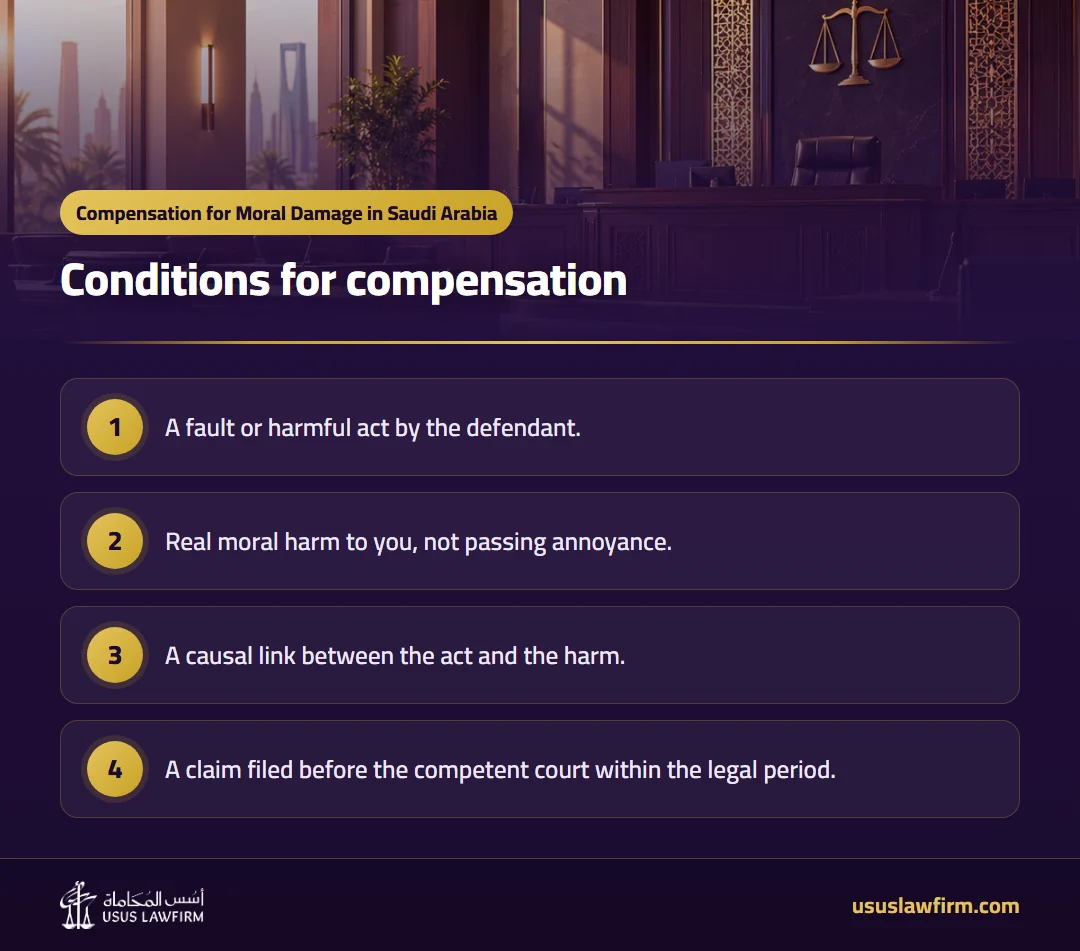 Conditions for compensation — Compensation for Moral Damage in Saudi Arabia (Usus Law Firm infographic)