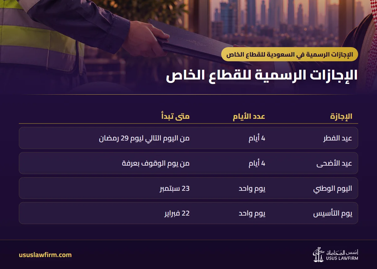 الإجازات الرسمية للقطاع الخاص — الإجازات الرسمية في السعودية للقطاع الخاص (إنفوجراف أسس المحاماة)