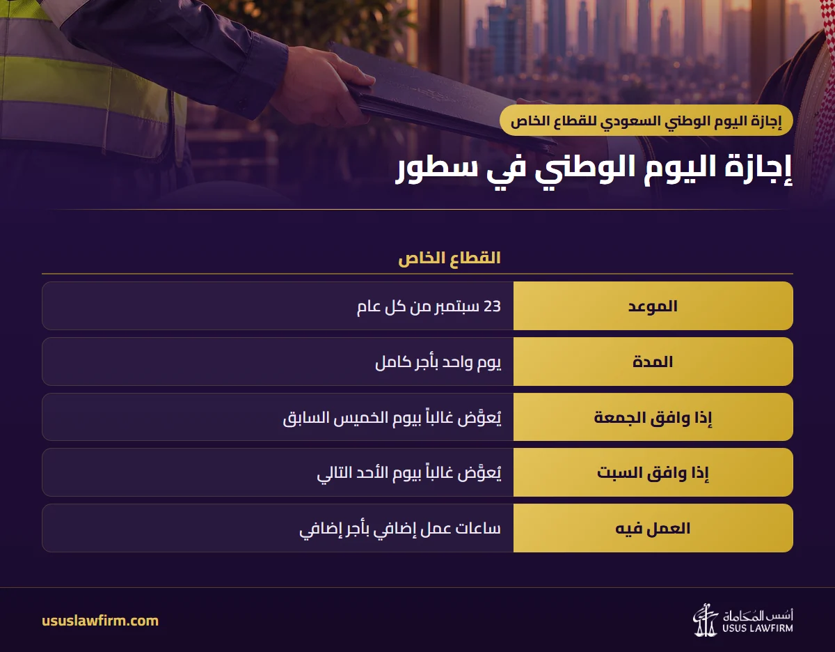 إجازة اليوم الوطني في سطور — إجازة اليوم الوطني السعودي للقطاع الخاص (إنفوجراف أسس المحاماة)