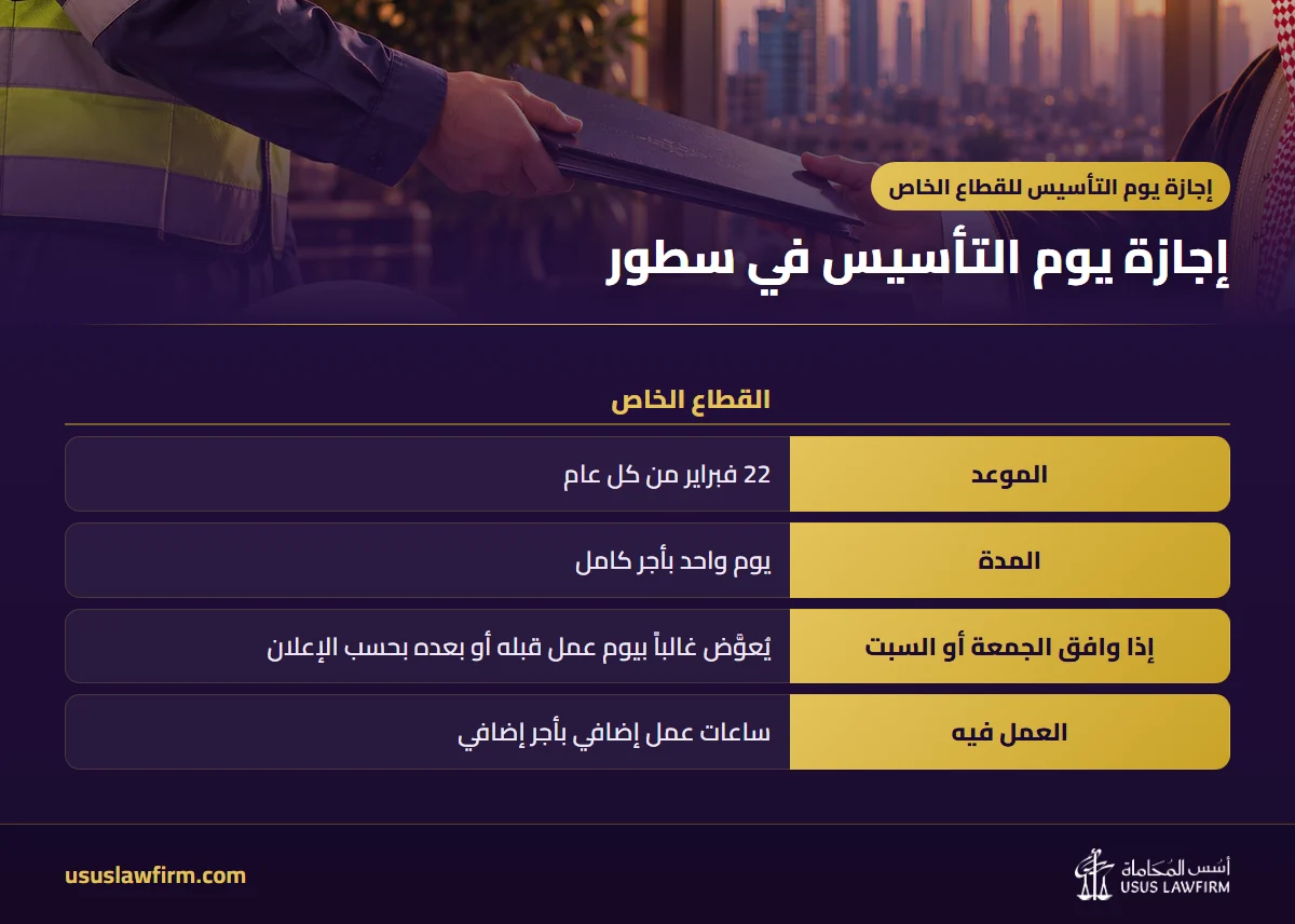 إجازة يوم التأسيس في سطور — إجازة يوم التأسيس للقطاع الخاص (إنفوجراف أسس المحاماة)