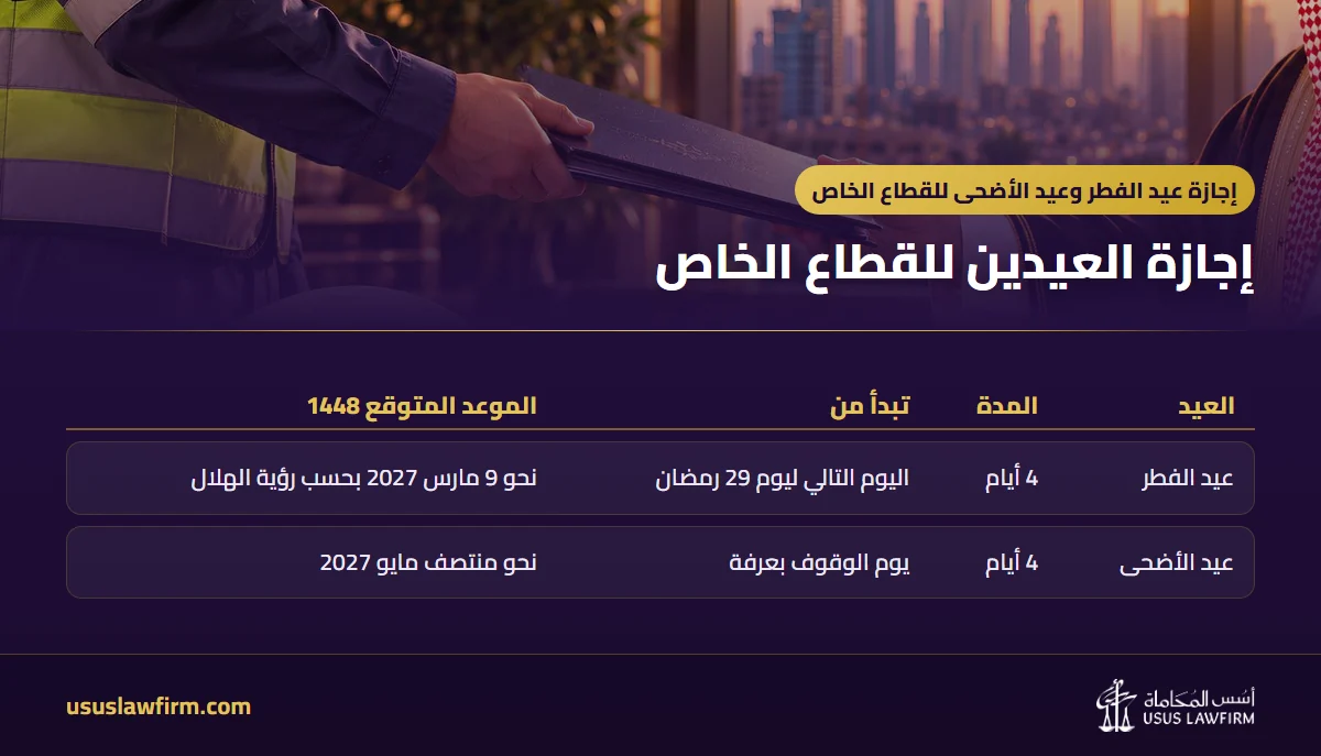 إجازة العيدين للقطاع الخاص — إجازة عيد الفطر وعيد الأضحى للقطاع الخاص (إنفوجراف أسس المحاماة)