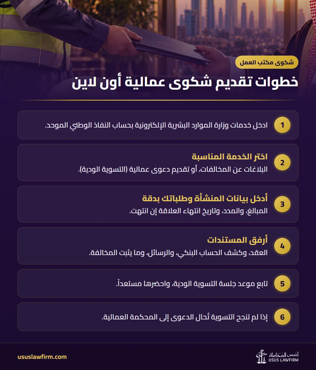 خطوات تقديم شكوى عمالية أون لاين — شكوى مكتب العمل (إنفوجراف أسس المحاماة)