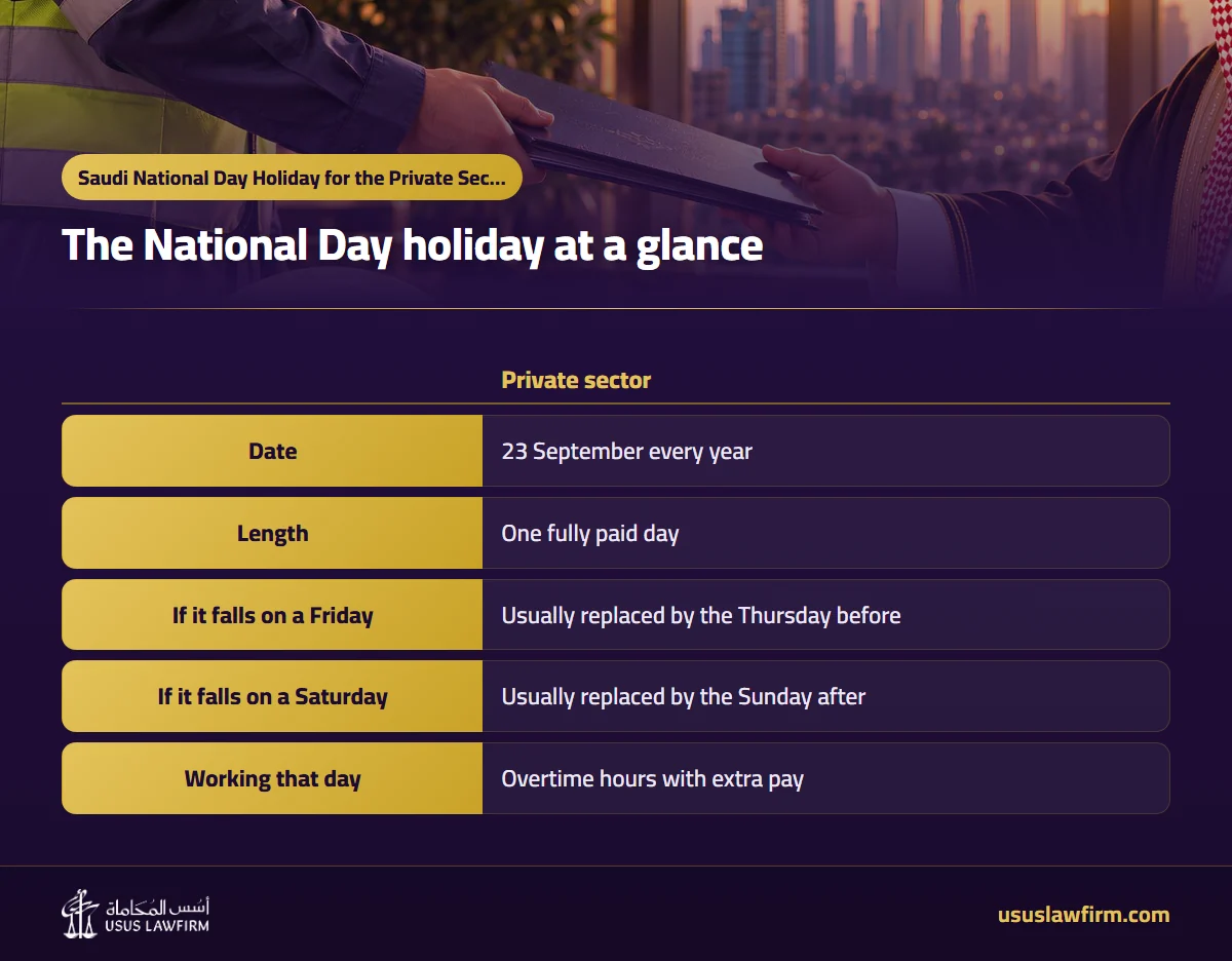 The National Day holiday at a glance — Saudi National Day Holiday for the Private Sector (Usus Law Firm infographic)