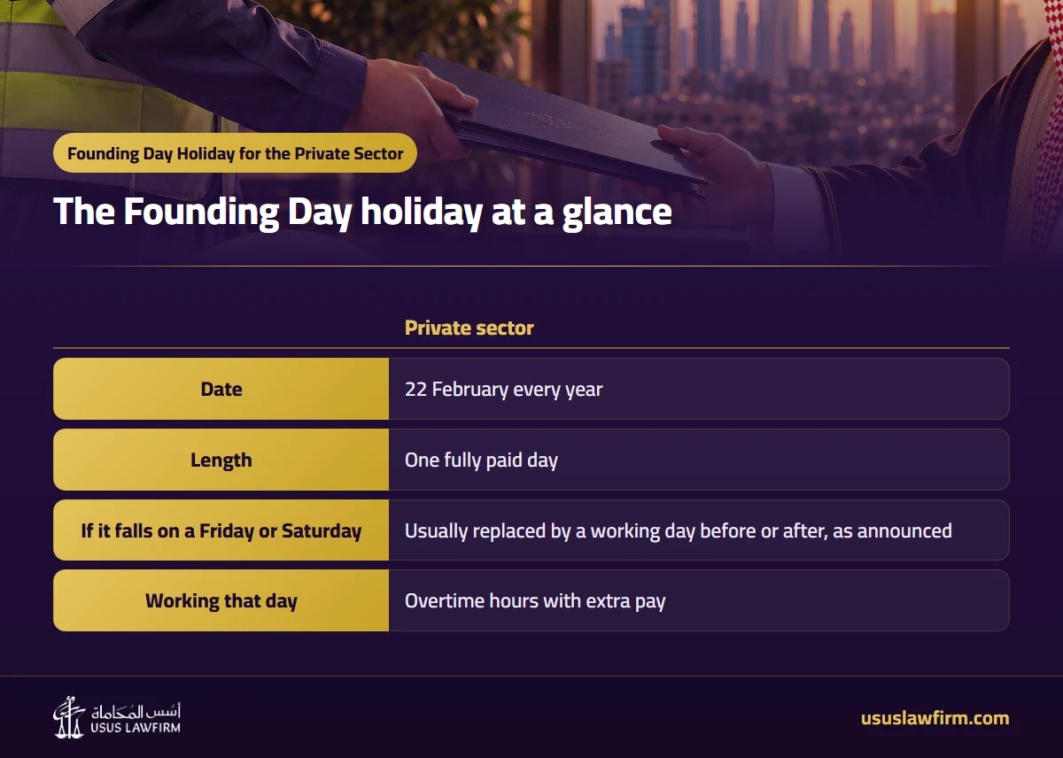 The Founding Day holiday at a glance — Founding Day Holiday for the Private Sector (Usus Law Firm infographic)